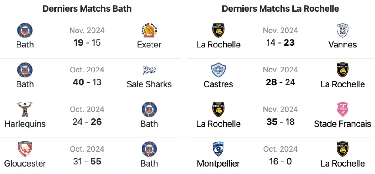 Bath Stade Rochelais : L'Avant match ! A quelle heure et sur quelle chaine ?
