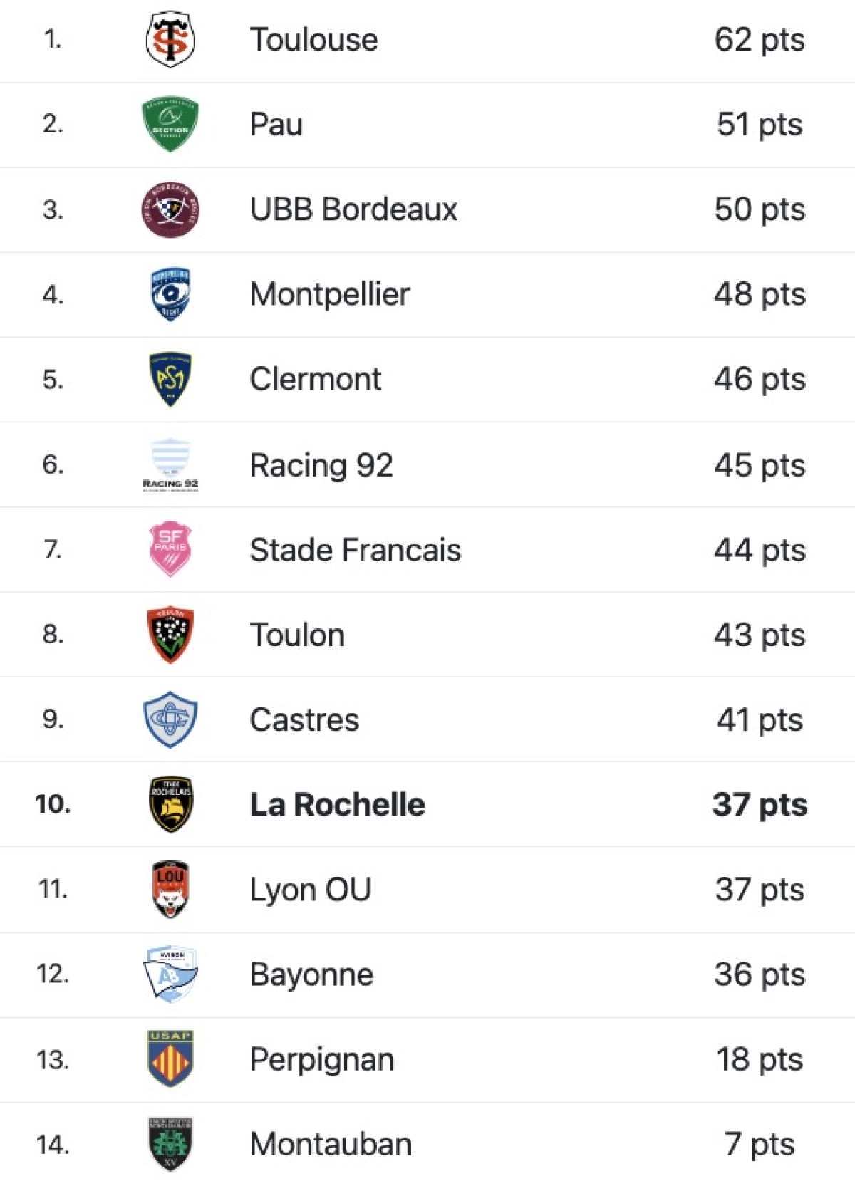 Castres - La Rochelle : Heure et chaine de diffusion match de samedi en Top 14