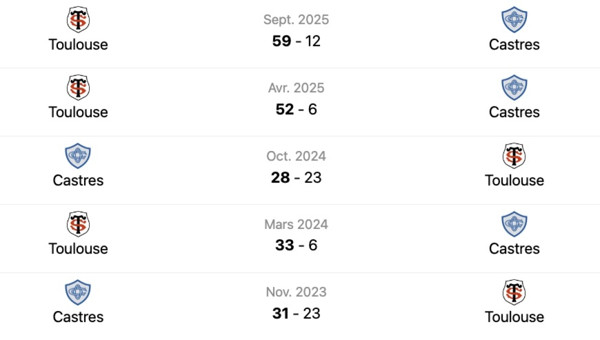 Castres - Toulouse : A quelle et sur quelle chaine voir le derby ce samedi en Top 14