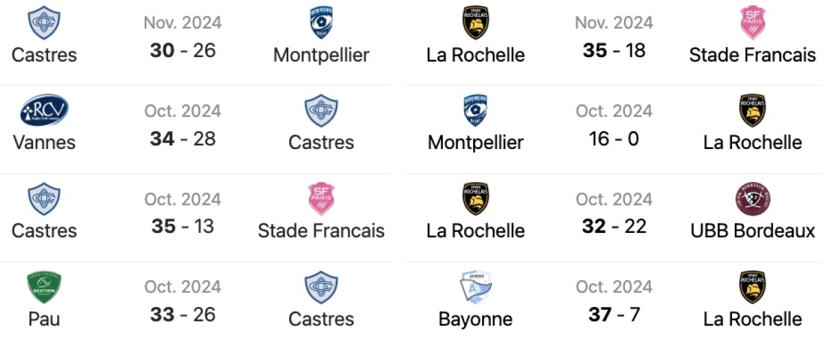 Castres Stade Rochelais : L'Avant match ! A quelle heure et sur quelle chaine ?