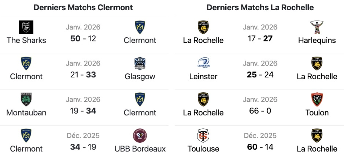 Clermont - La Rochelle : A quelle heure et sur quelle chaine voir le match de Top 14 ?