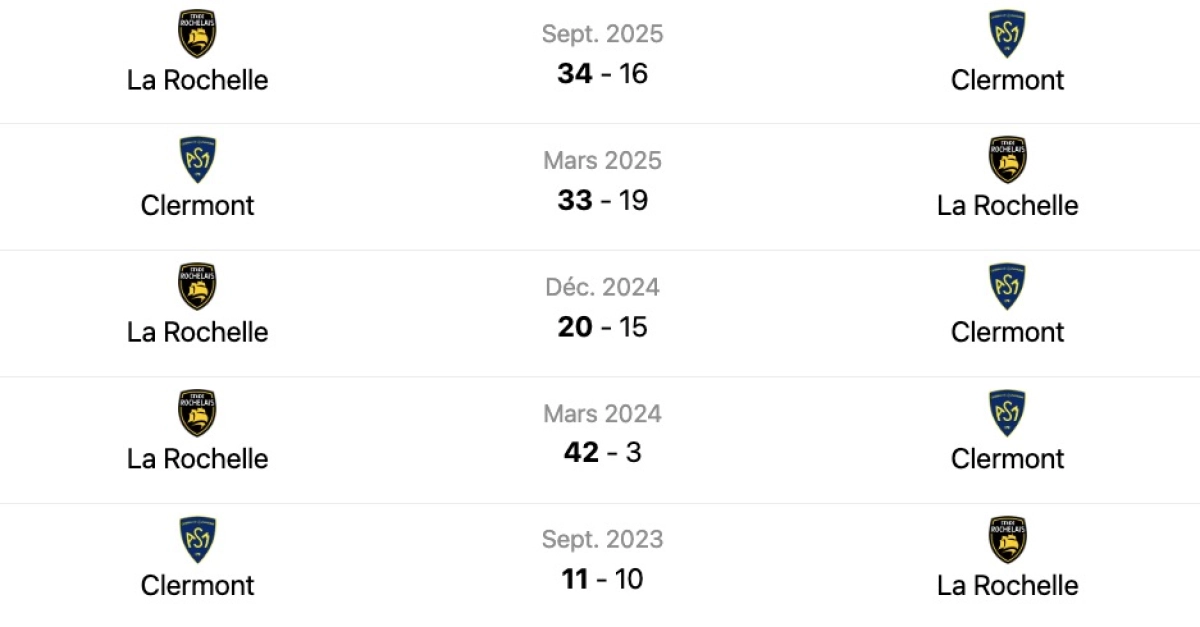 Clermont - La Rochelle : A quelle heure et sur quelle chaine voir le match de Top 14 ?