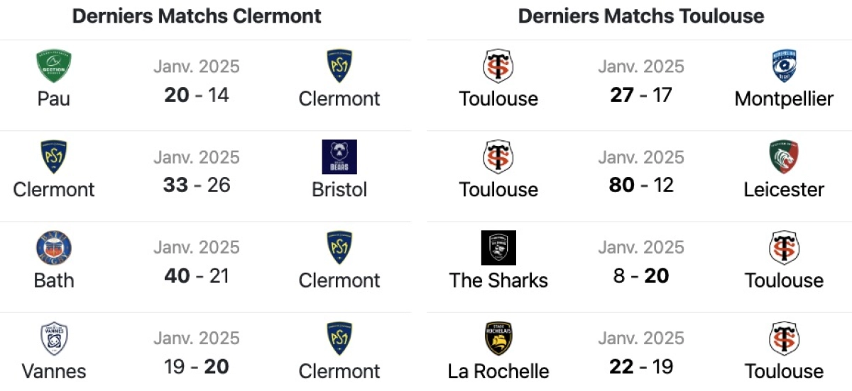 Clermont vs Stade Toulousain : A quelle heure et sur quelle chaine ? L'Avant match !
