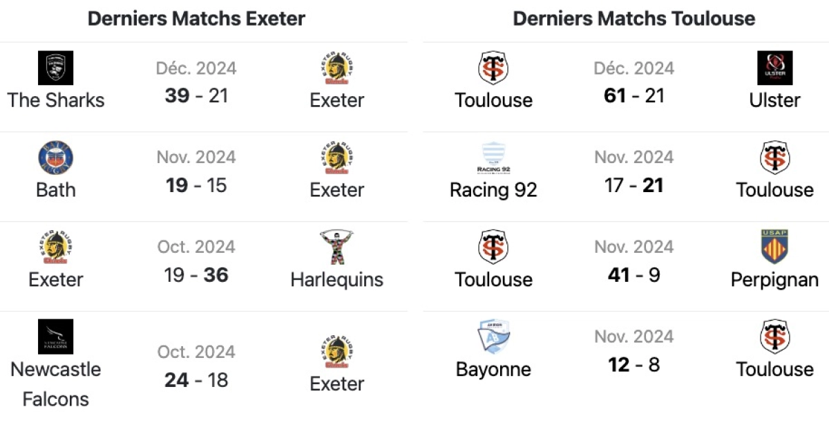 Exeter Toulouse : L'Avant match ! A quelle heure et sur quelle chaine ?