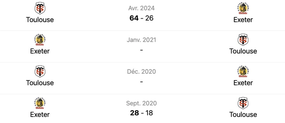 Exeter Toulouse : L'Avant match ! A quelle heure et sur quelle chaine ?