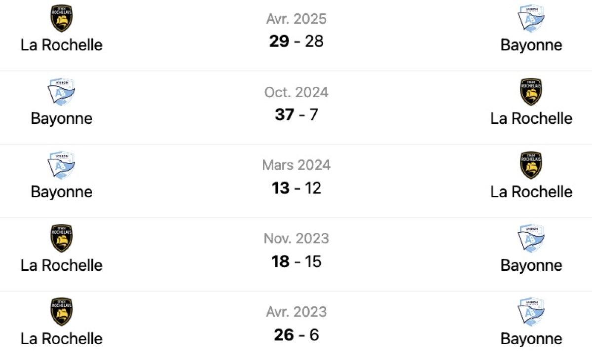 La Rochelle - Bayonne : Heure et chaine de diffusion TV, historique des confrontations et classement