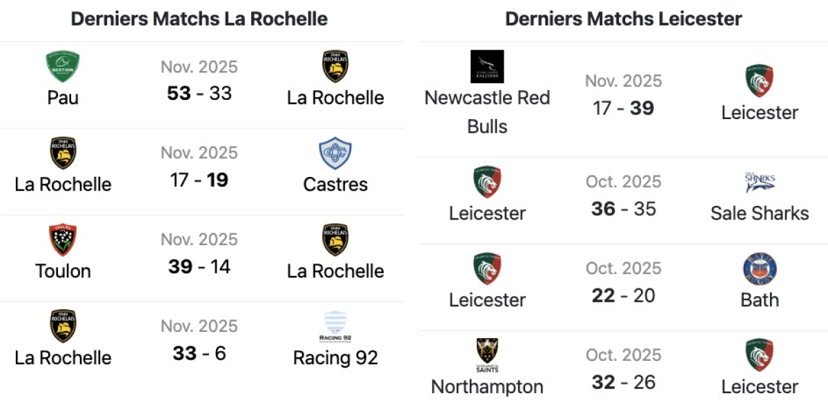 La Rochelle - Leicester : A quelle heure et sur quelle chaine ? Stats et historique des confrontations