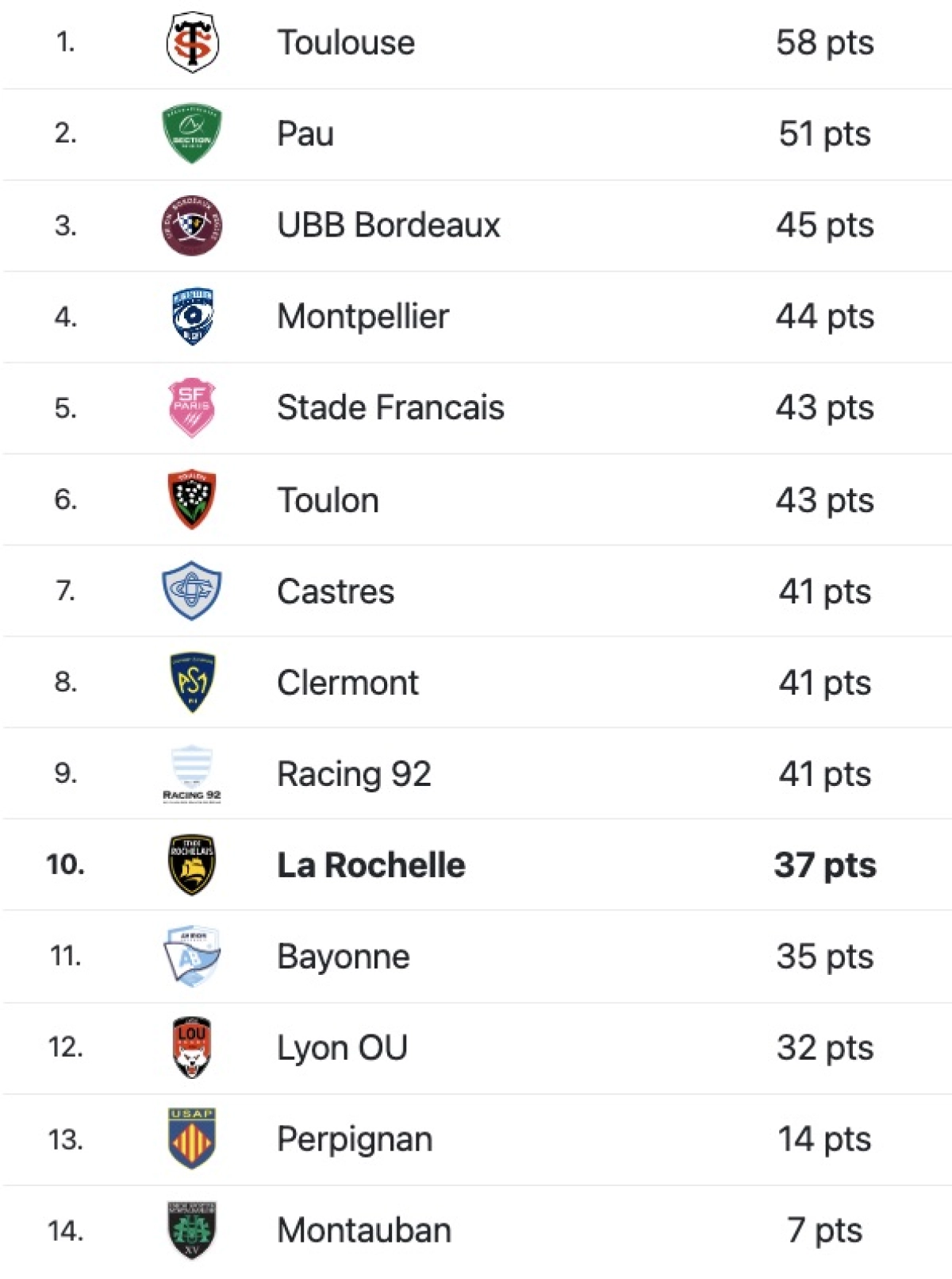La Rochelle - Montpellier : Quelle heure et quelle chaine pour le match de samedi en Top 14 ?