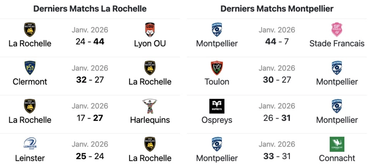 La Rochelle - Montpellier : Quelle heure et quelle chaine pour le match de samedi en Top 14 ?
