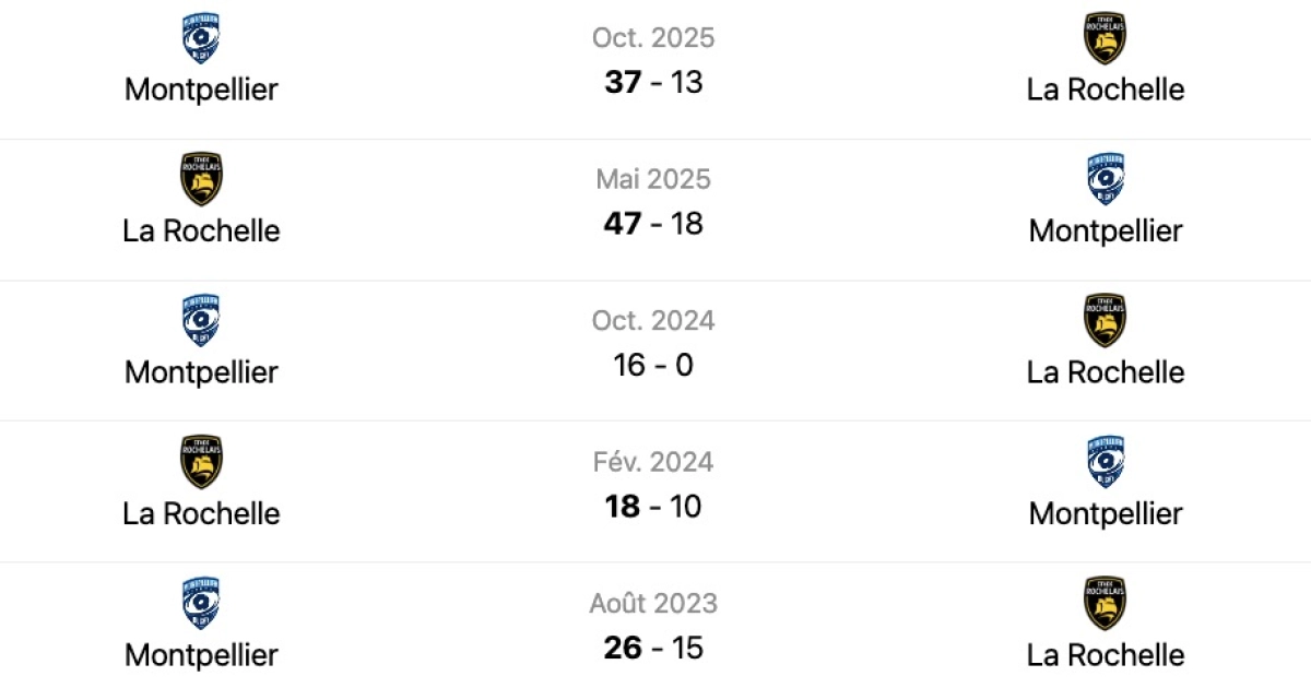 La Rochelle - Montpellier : Quelle heure et quelle chaine pour le match de samedi en Top 14 ?