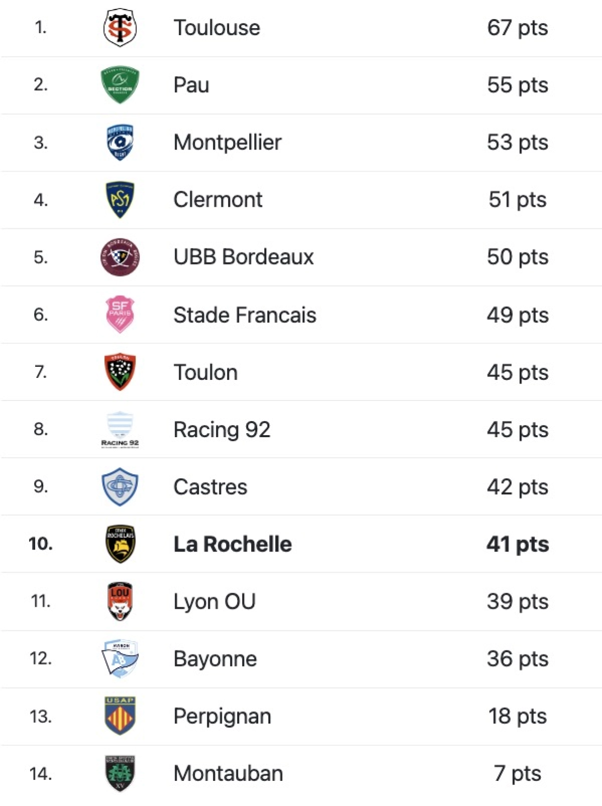 La Rochelle - Pau : A quelle heure et sur quelle chaine voir le match de Top 14 samedi