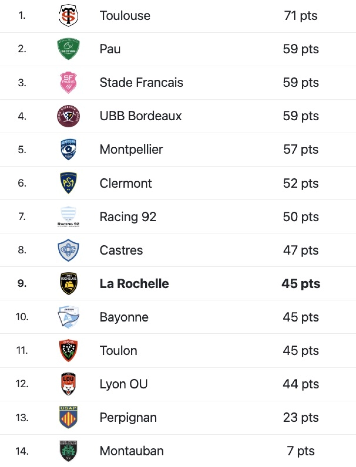 La Rochelle - UBB : A quelle et sur quelle chaine voir le match de Top 14 samedi