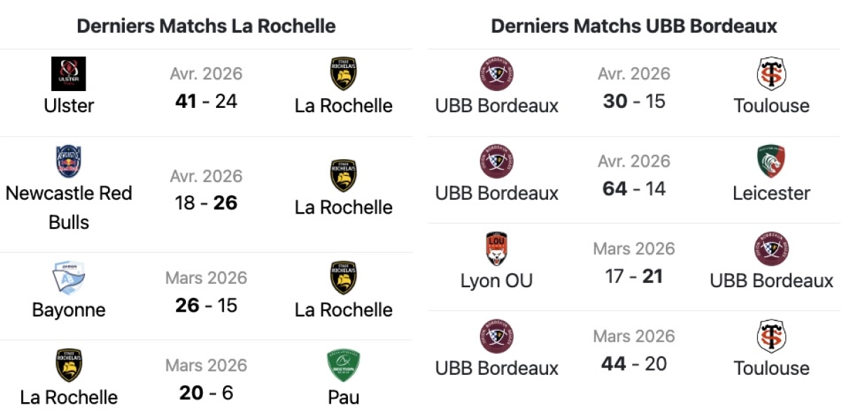 La Rochelle - UBB : A quelle et sur quelle chaine voir le match de Top 14 samedi