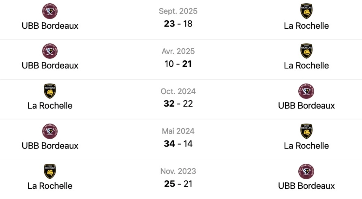 La Rochelle - UBB : A quelle et sur quelle chaine voir le match de Top 14 samedi