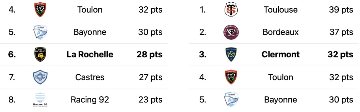 La Rochelle Clermont : L'Avant match ! A quelle heure et sur quelle chaine ?