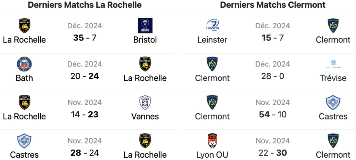La Rochelle Clermont : L'Avant match ! A quelle heure et sur quelle chaine ?