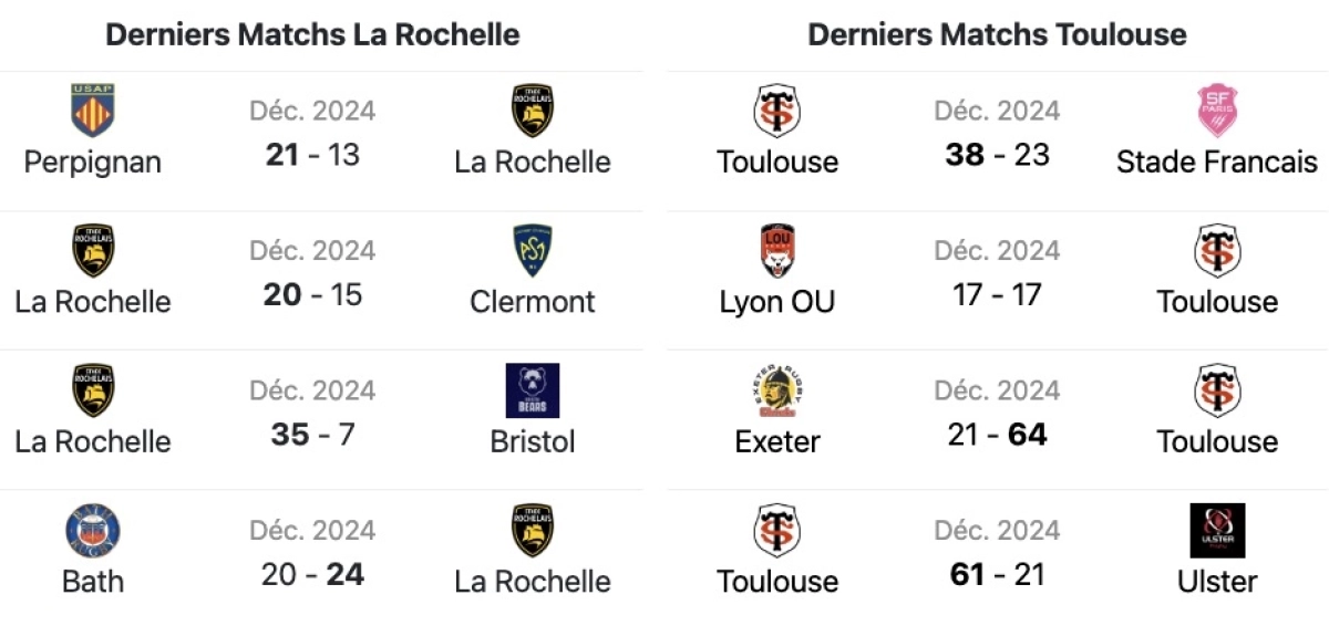 La Rochelle vs Toulouse : L'Avant match ! A quelle heure et sur quelle chaine ?