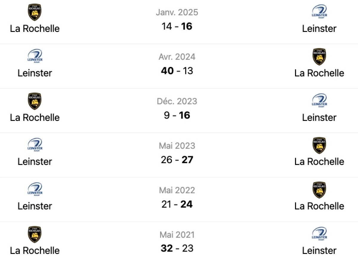 Leinster - La Rochelle : Quelle heure et quelle chaîne pour le choc de Champions Cup ?