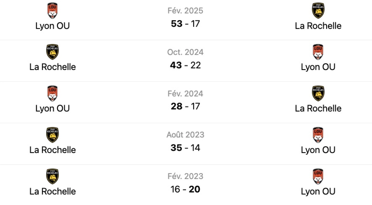 Lyon - La Rochelle : Heure, chaine et stats des confrontations pour le duel de samedi