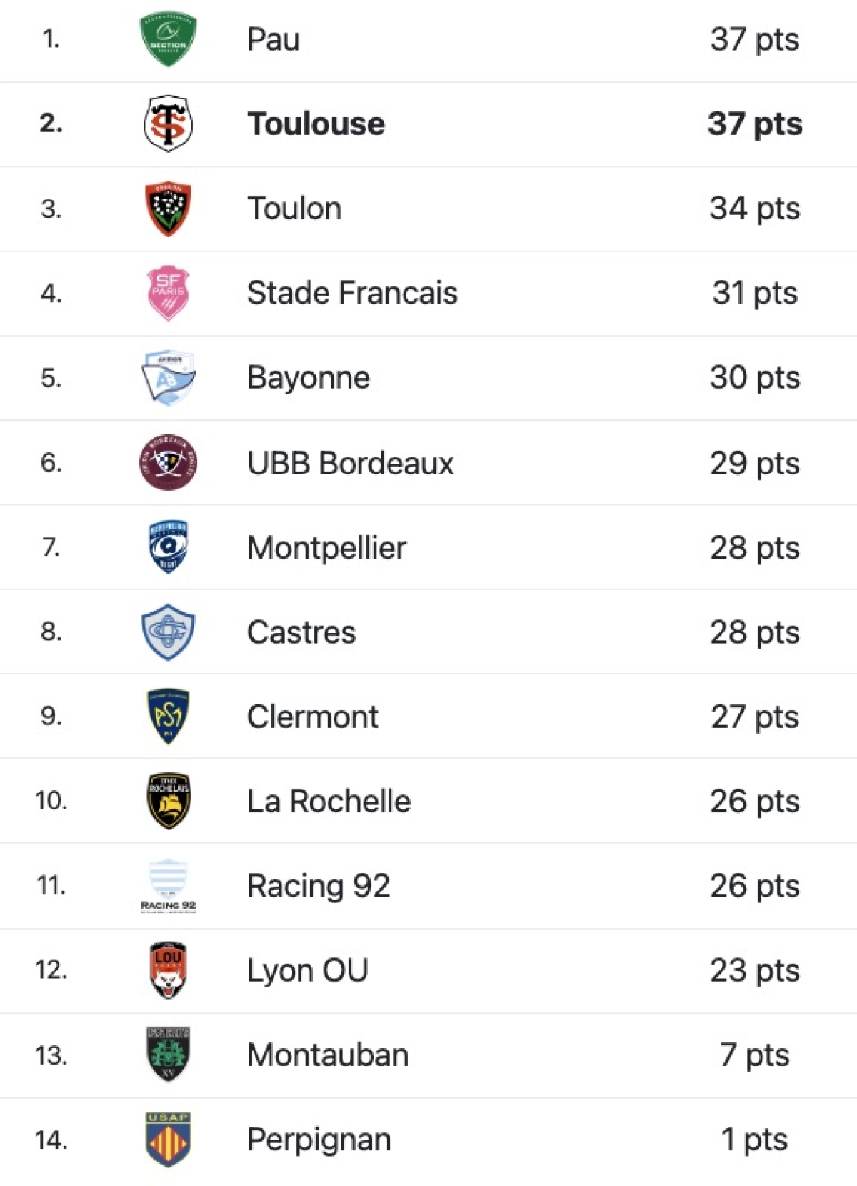 Lyon - Toulouse : A quelle heure et sur quelle chaine ? Historique des confrontations et classement