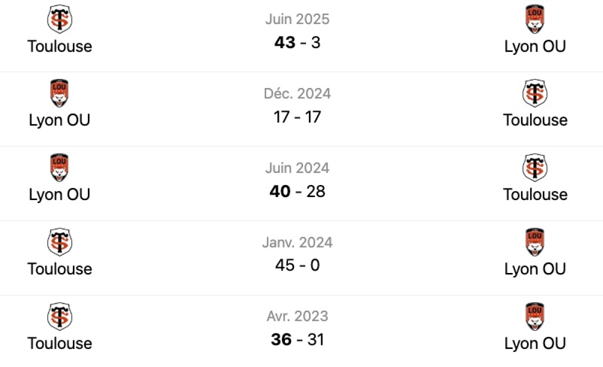 Lyon - Toulouse : A quelle heure et sur quelle chaine ? Historique des confrontations et classement