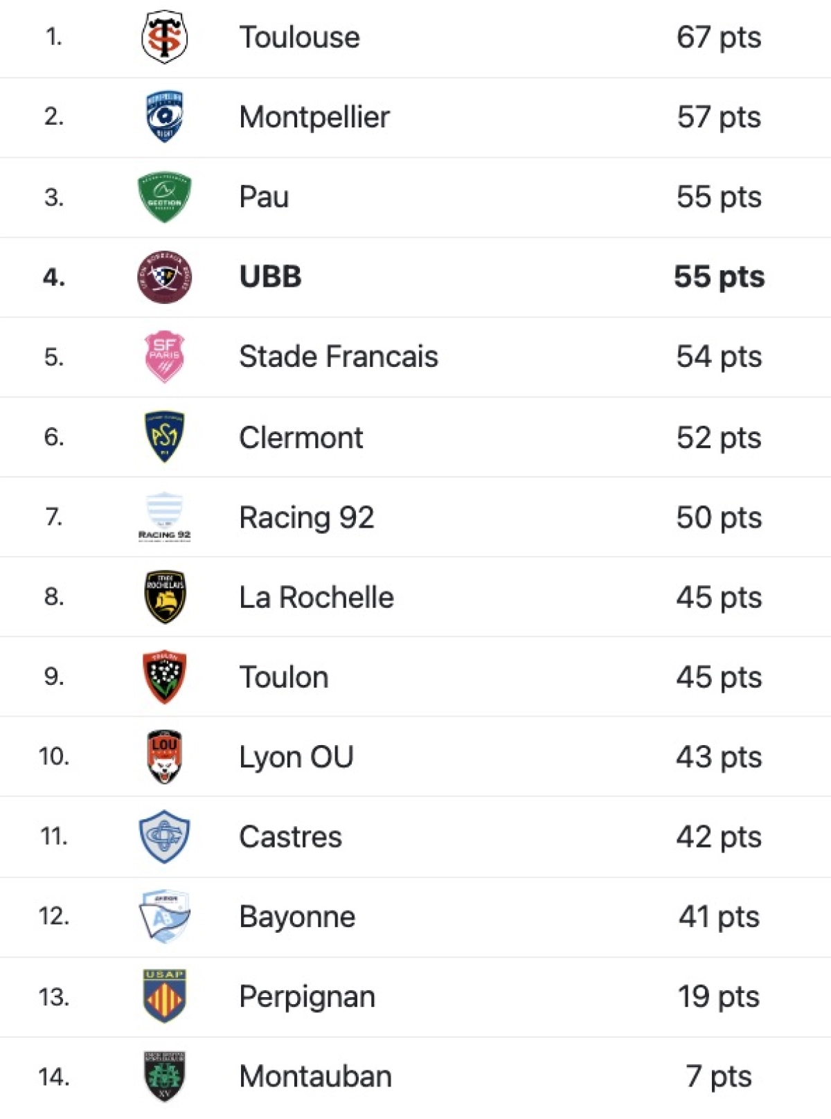 Lyon - UBB : A quelle heure et sur quelle chaine voir le match de Top 14 samedi