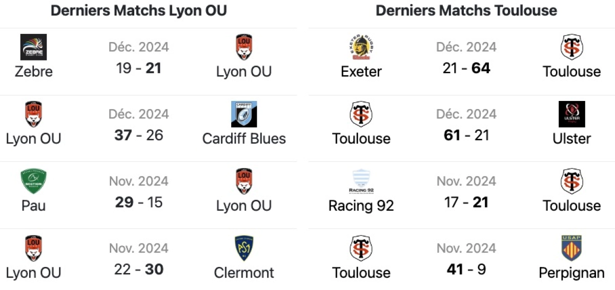 Lyon Toulouse : L'Avant match ! A quelle heure et sur quelle chaine ?