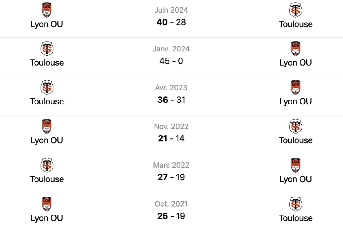 Lyon Toulouse : L'Avant match ! A quelle heure et sur quelle chaine ?