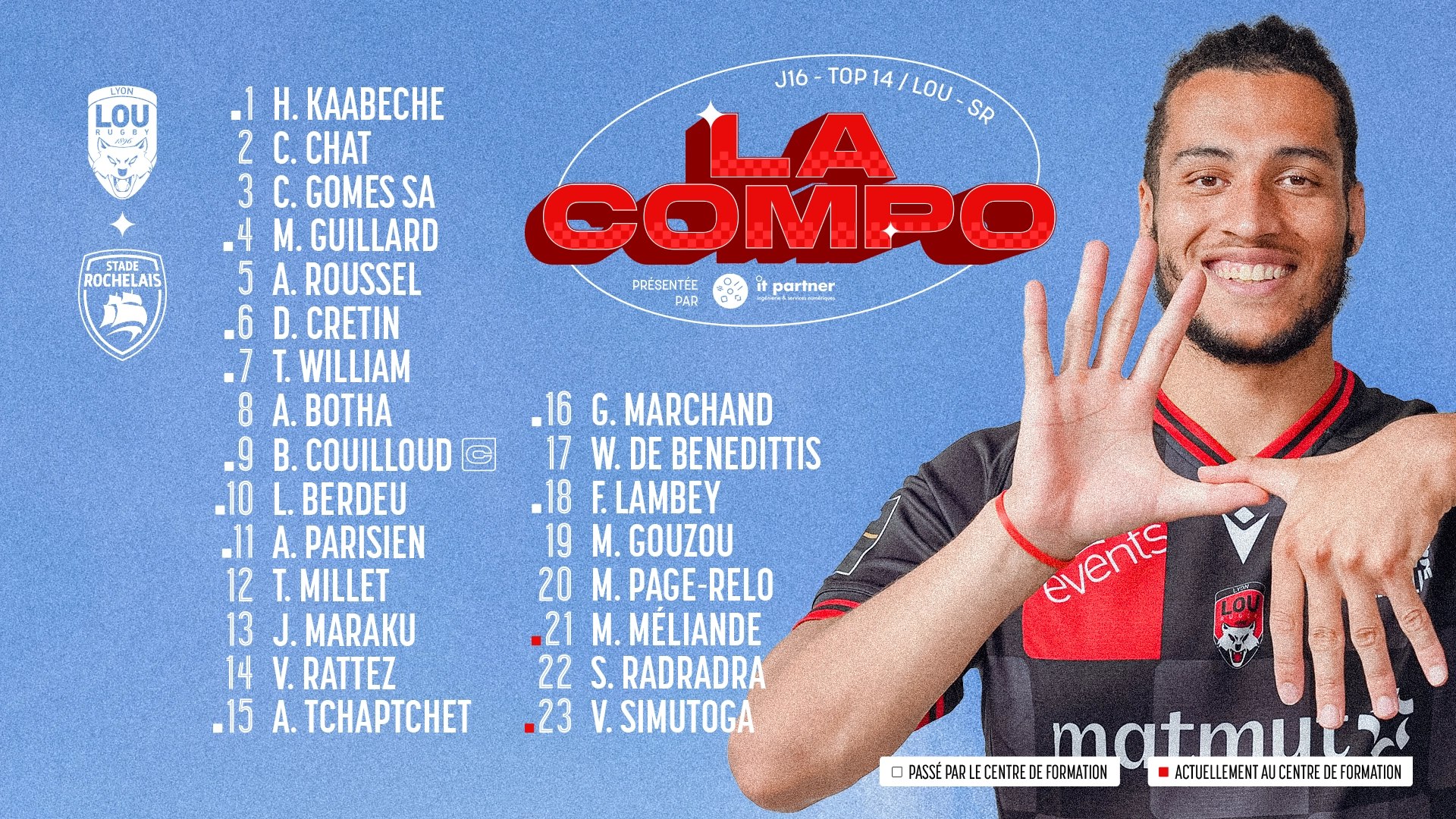 Lyon vs Stade Rochelais : Découvrez les compositions d'équipes pour le match !