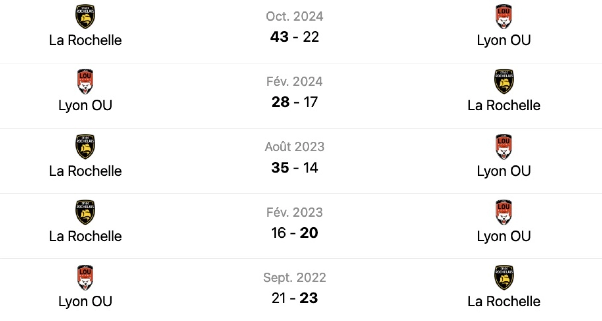 Lyon vs Stade Rochelais : L'Avant match ! A quelle heure et sur quelle chaine ?
