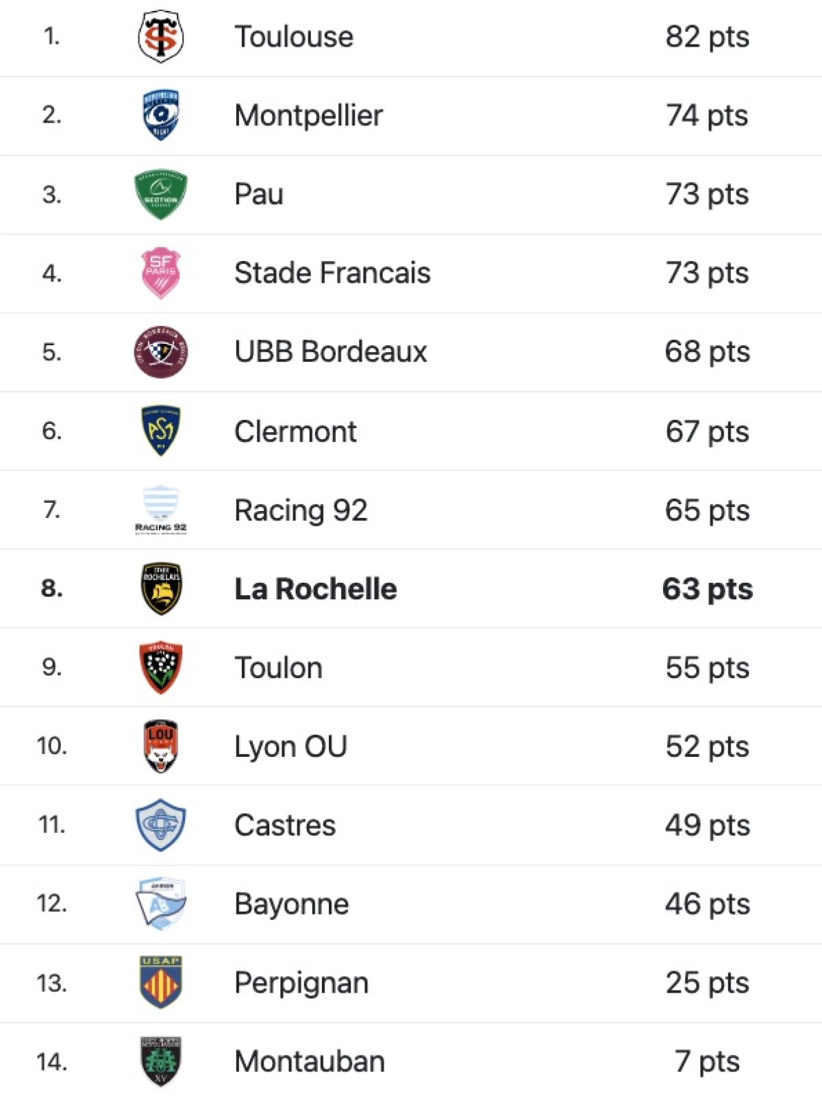 Montauban - La Rochelle : A quelle heure et sur quelle chaine voir le match de Top 14 samedi