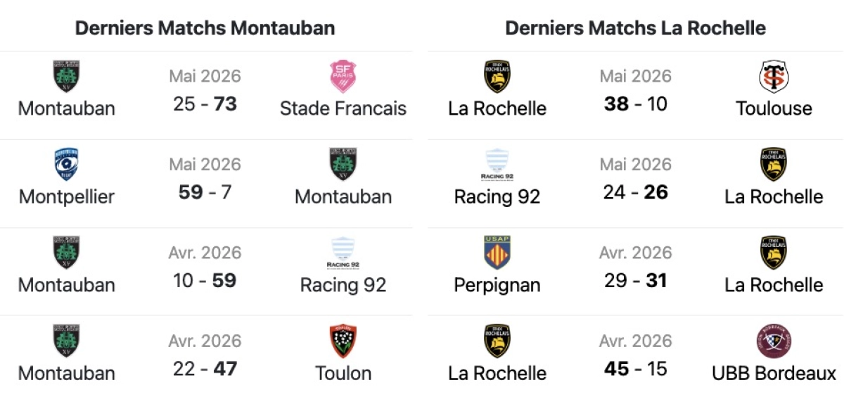 Montauban - La Rochelle : A quelle heure et sur quelle chaine voir le match de Top 14 samedi