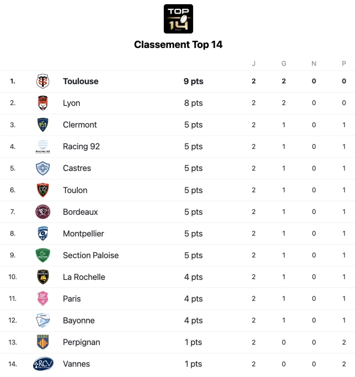 Montpellier Stade Toulousain : à quelle heure et sur quelle chaine ?