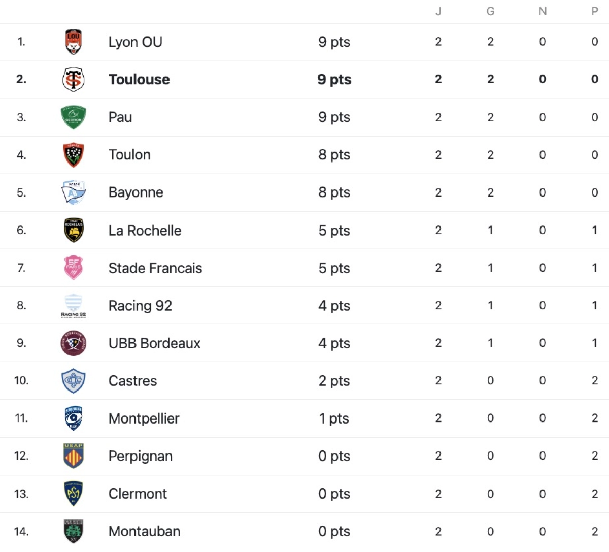 Montpellier vs Toulouse : horaire et chaîne TV du match de Top 14