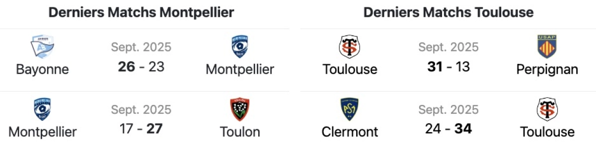 Montpellier vs Toulouse : horaire et chaîne TV du match de Top 14