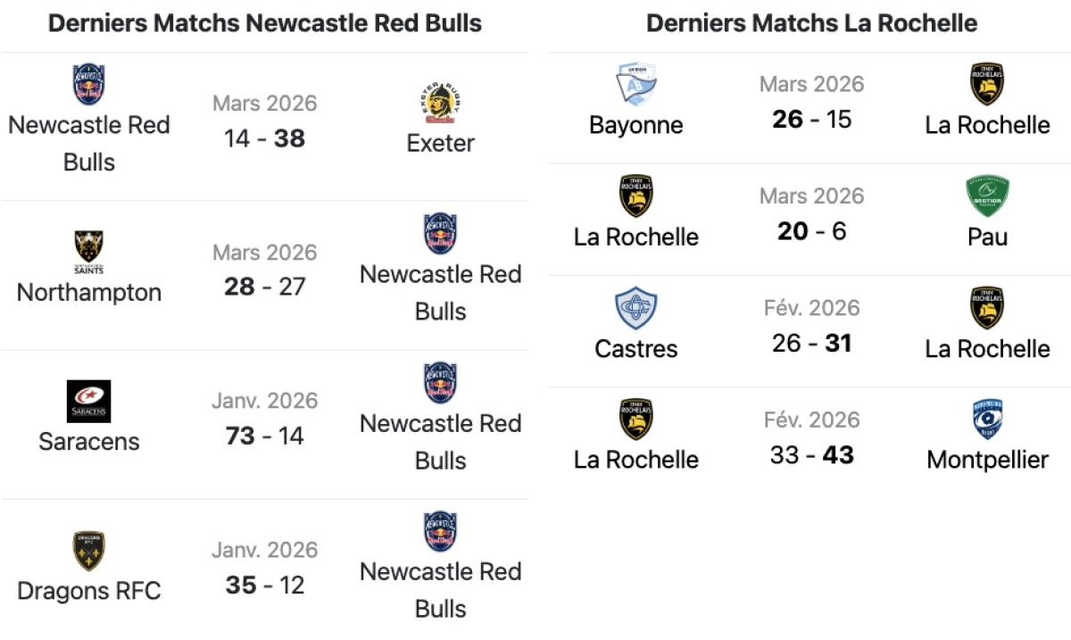 Newcastle - La Rochelle : Quelle heure et quelle chaine pour voir le match de Challenge Cup samedi