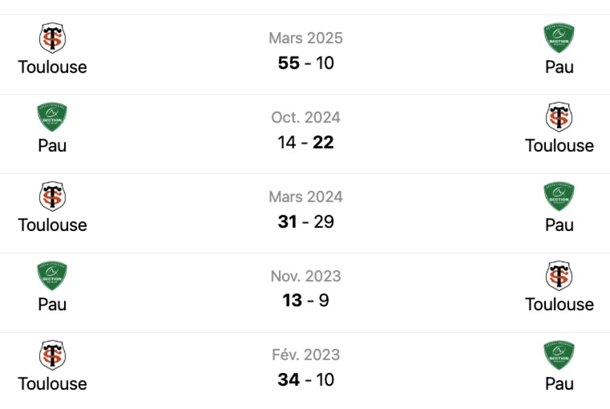 Pau - Toulouse : Chaîne TV, Heure, Classement et historique du match de samedi