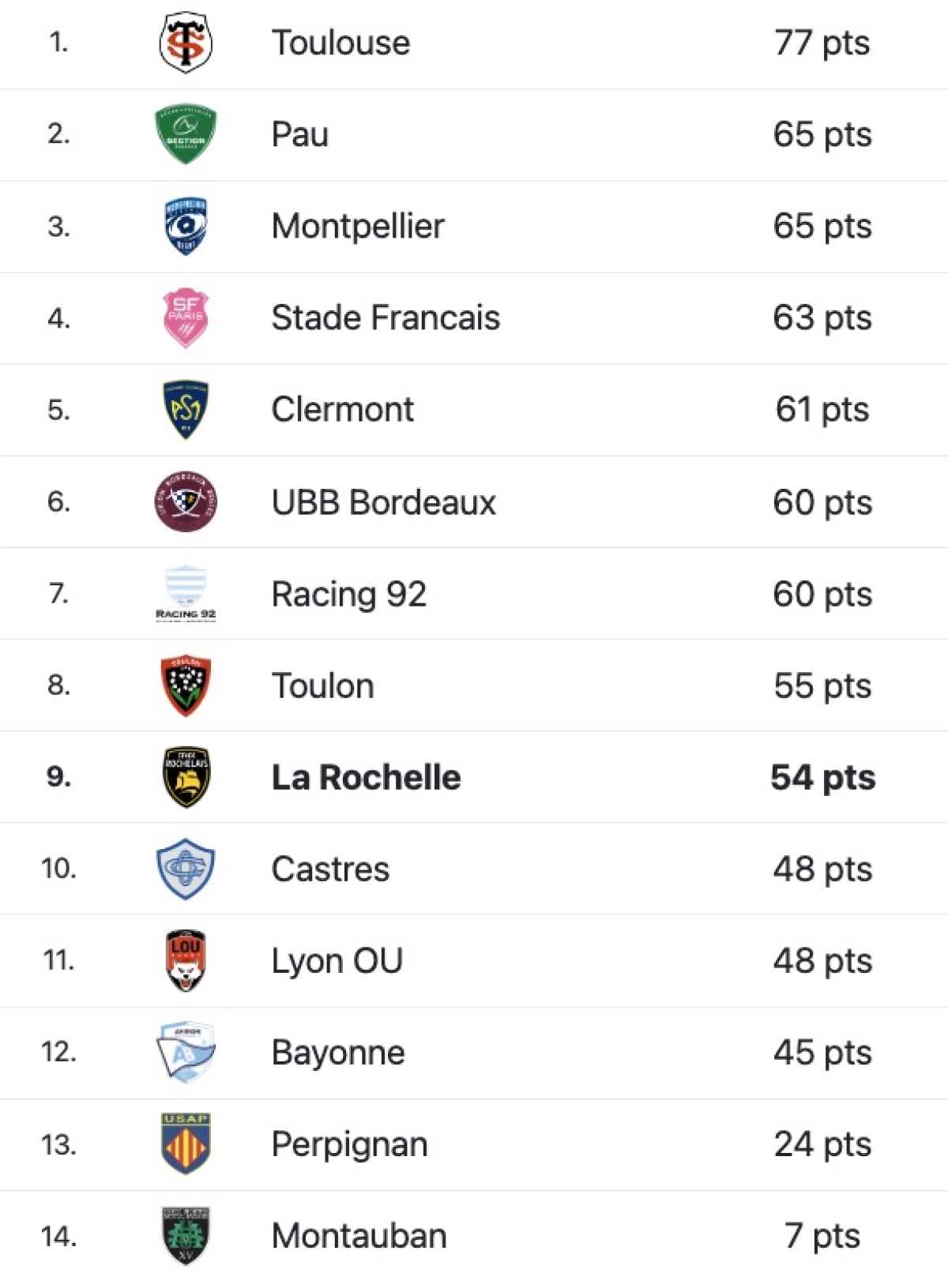 Racing 92 - La Rochelle : A quelle heure et sur quelle chaine pour le duel du Top 14 dimanche