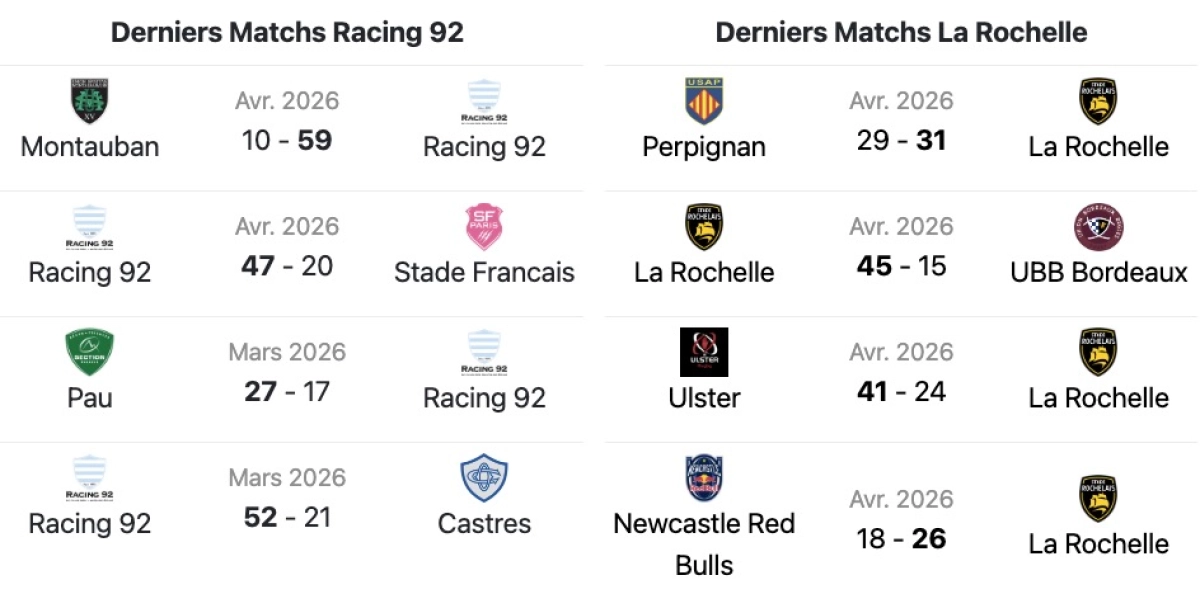 Racing 92 - La Rochelle : A quelle heure et sur quelle chaine pour le duel du Top 14 dimanche