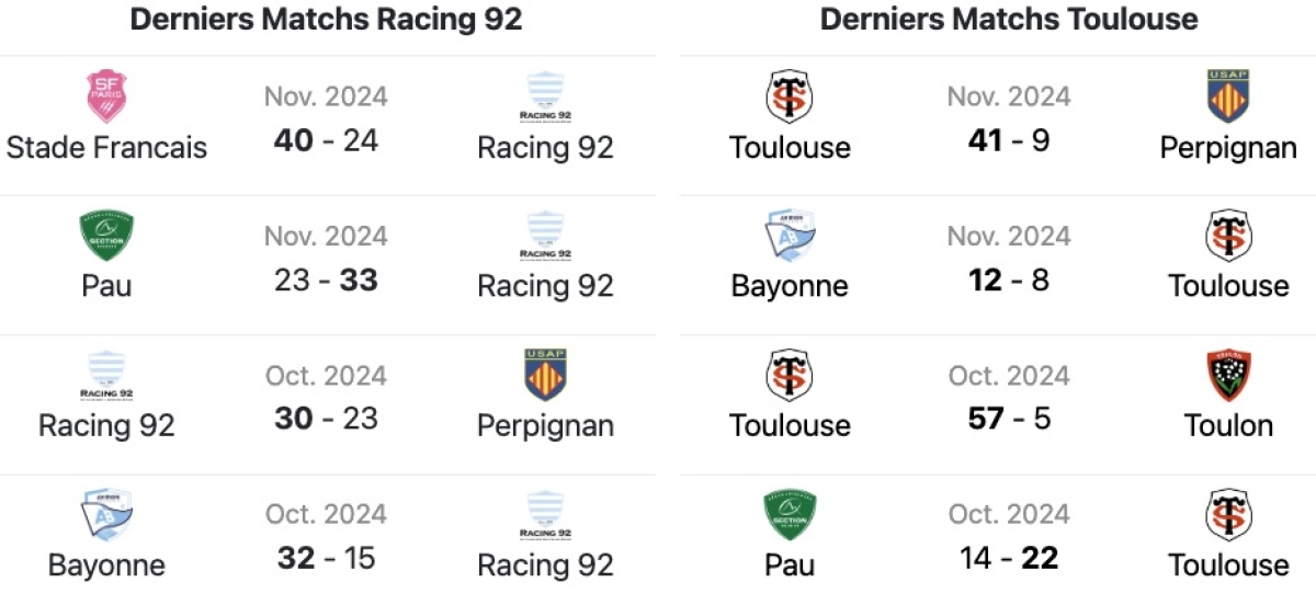 Racing 92 Stade Toulousain : L'Avant match ! A quelle heure et sur quelle chaine ?