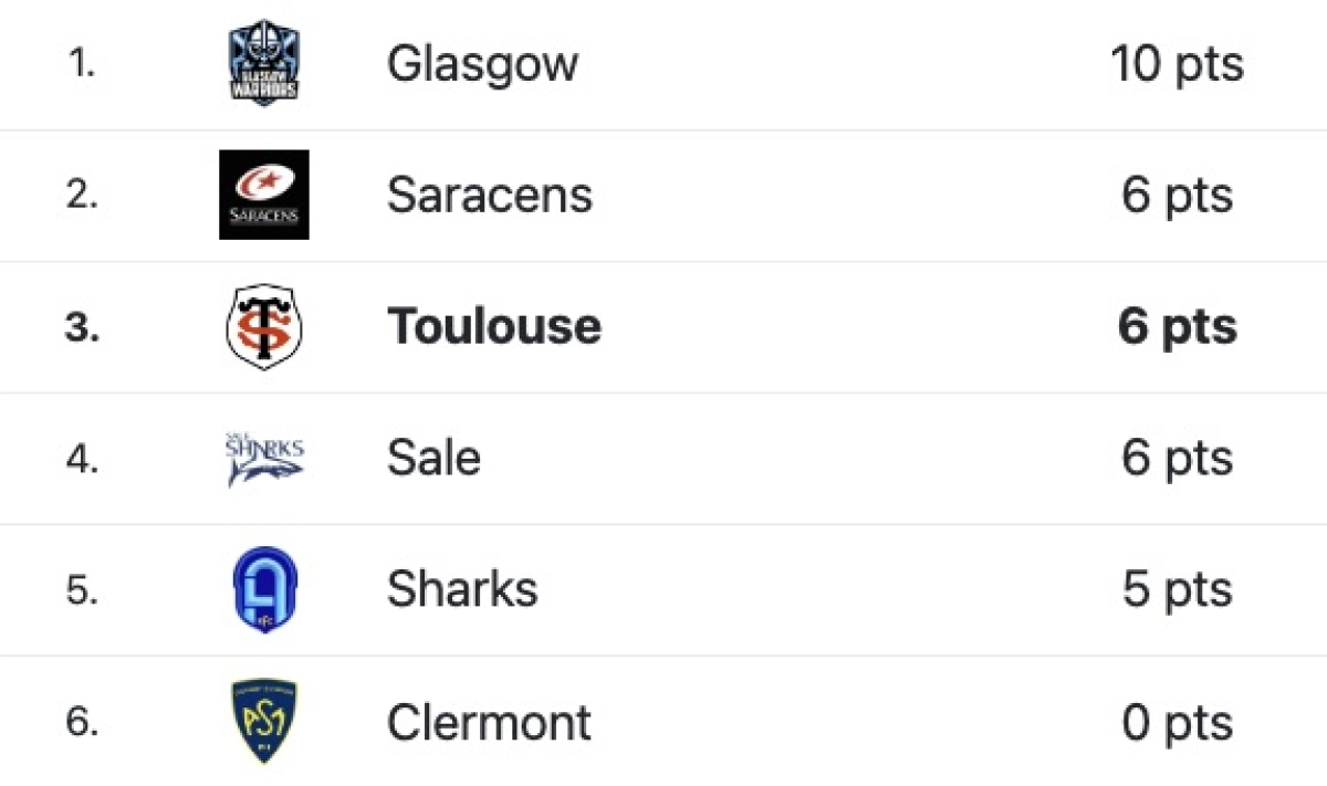 Saracens Toulouse : A quelle heure et sur quelle chaine voir le match de Champions Cup ?