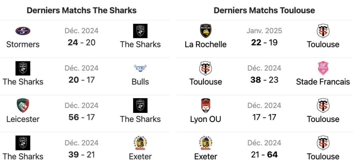 Sharks Toulouse : L'Avant match ! A quelle heure et sur quelle chaine ?