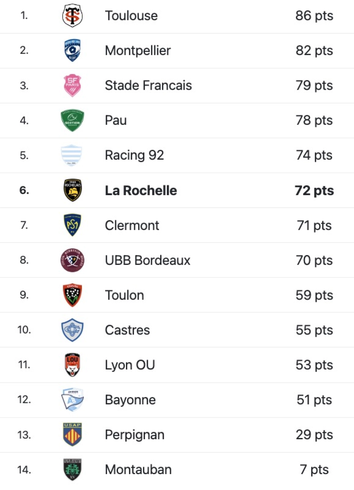 Stade Français - La Rochelle : A quelle heure et sur quelle chaine pour le barrage de Top 14 dimanche