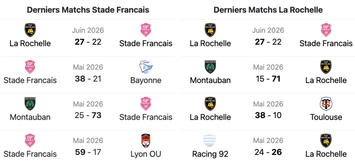 Stade Français - La Rochelle : A quelle heure et sur quelle chaine pour le barrage de Top 14 dimanche