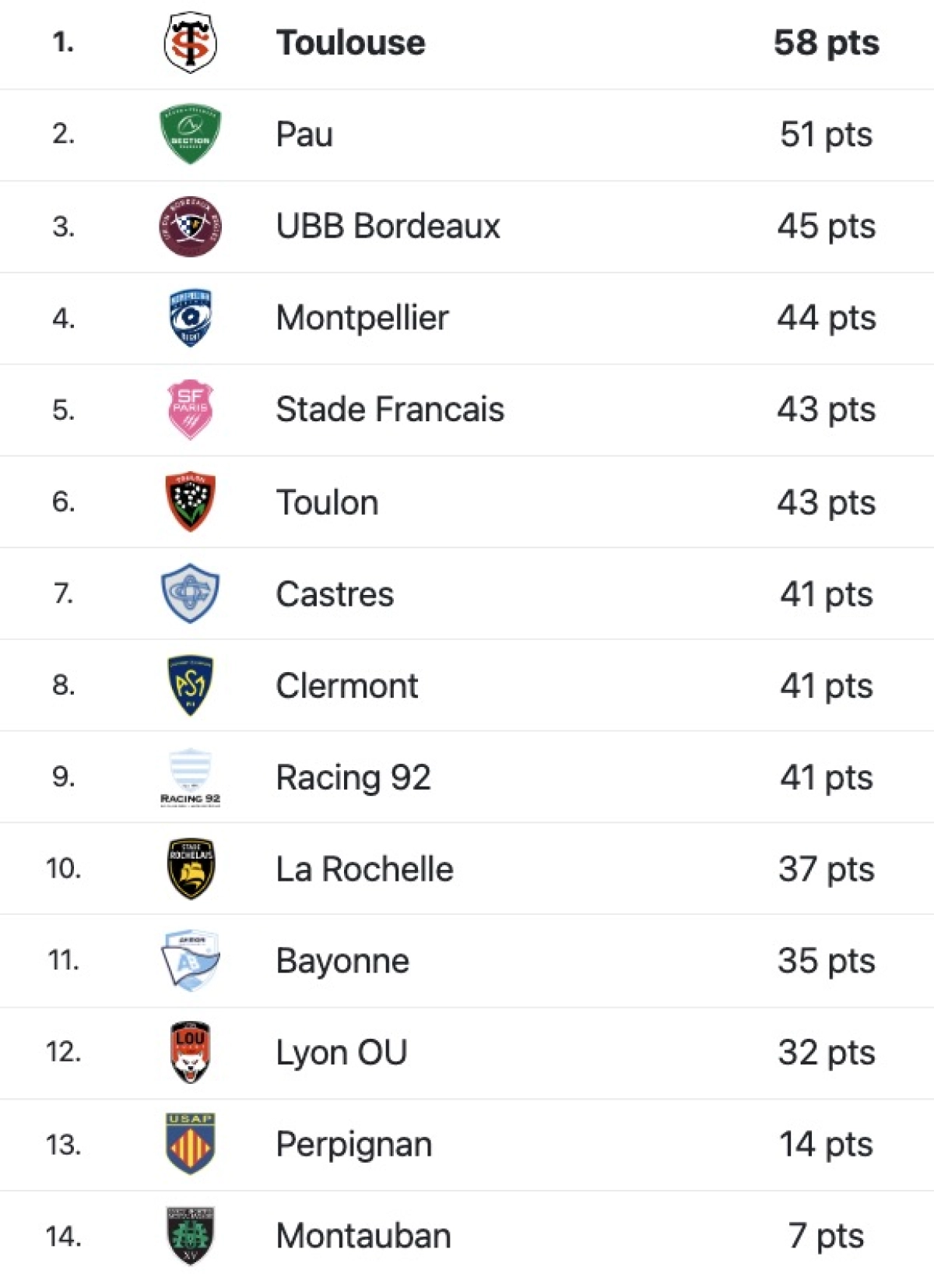 Stade Français - Toulouse : A quelle heure et sur quelle chaine voir le match de Top 14 de dimanche