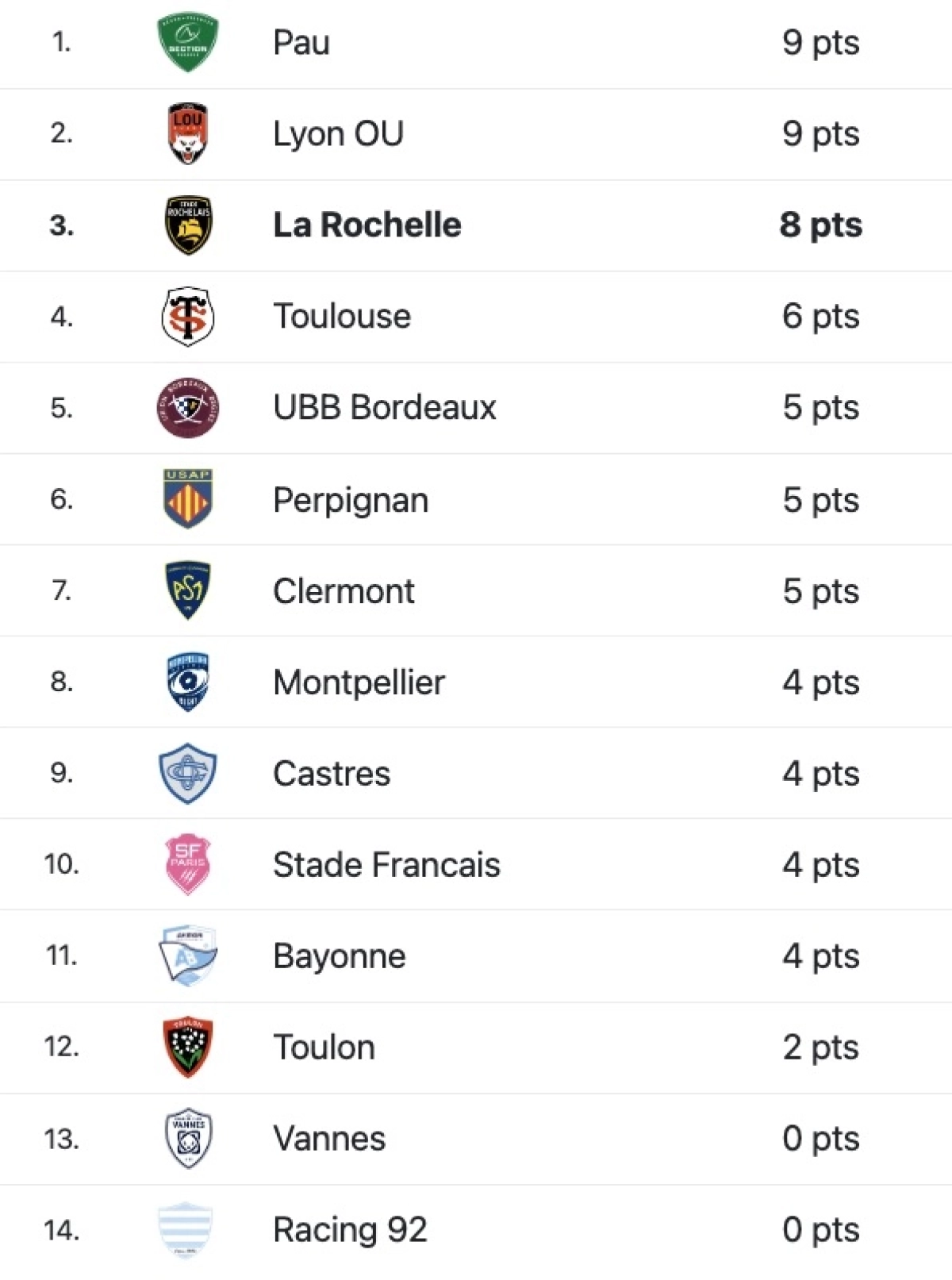 Stade Rochelais : A quelle heure et sur quelle chaine voir le match face au Racing 92 samedi