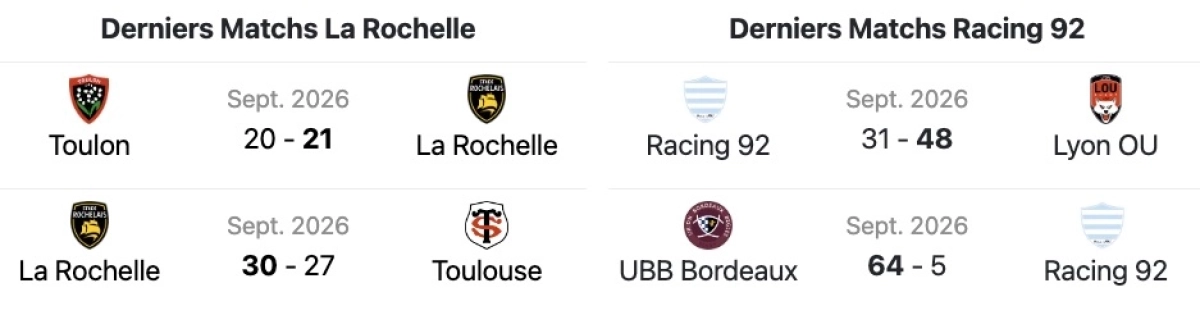 Stade Rochelais : A quelle heure et sur quelle chaine voir le match face au Racing 92 samedi