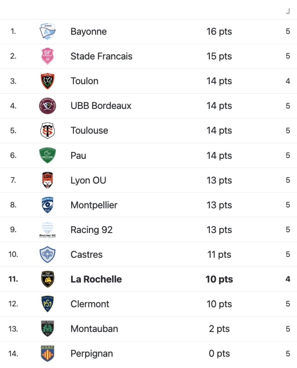 Stade Rochelais : A quelle heure et sur quelle chaine voir le match face au Stade Français ?