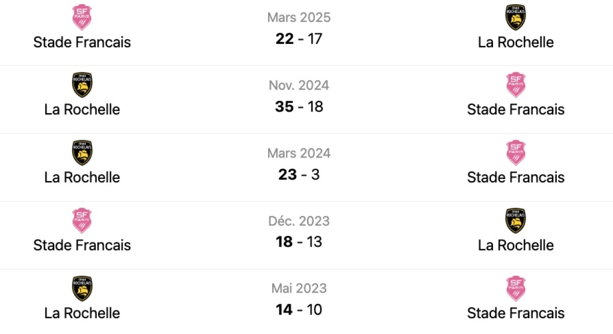 Stade Rochelais : A quelle heure et sur quelle chaine voir le match face au Stade Français ?