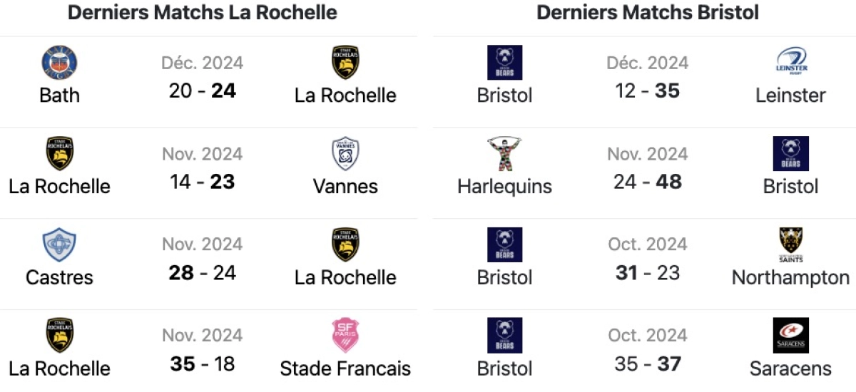 Stade Rochelais Bristol : L'Avant match ! A quelle heure et sur quelle chaine ?